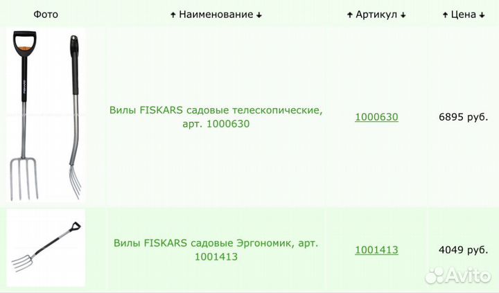 Инструмент fiskars