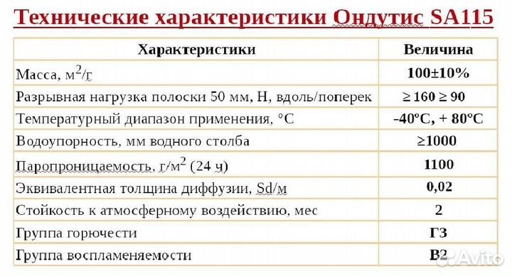 Пароизоляция ондутис