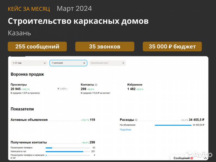 Авитолог / Гарантия от 100 клиентов по договору