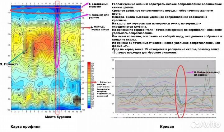 Бурение скважин воды поиск прибором Судак