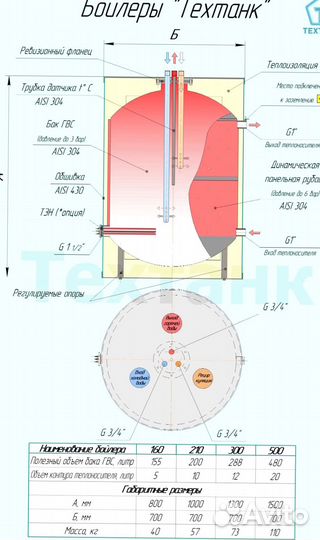 Бойлер напольный 300л из нерж. (аналог acv)