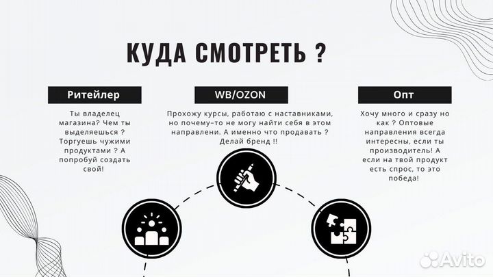 Готовый бренд