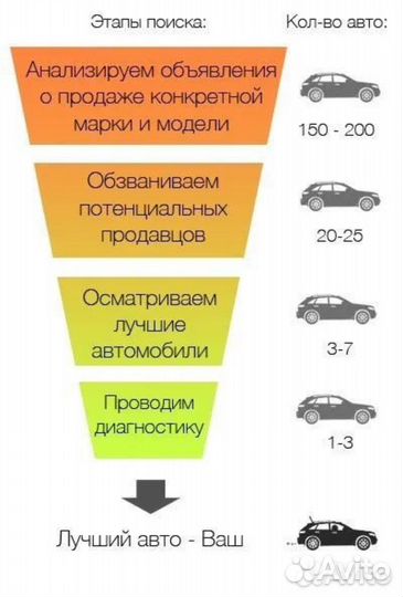 Автоподбор Автоэксперт Диагностика авто