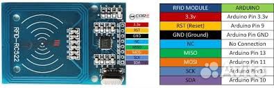Считыватель карточек rfid RC522 Arduino