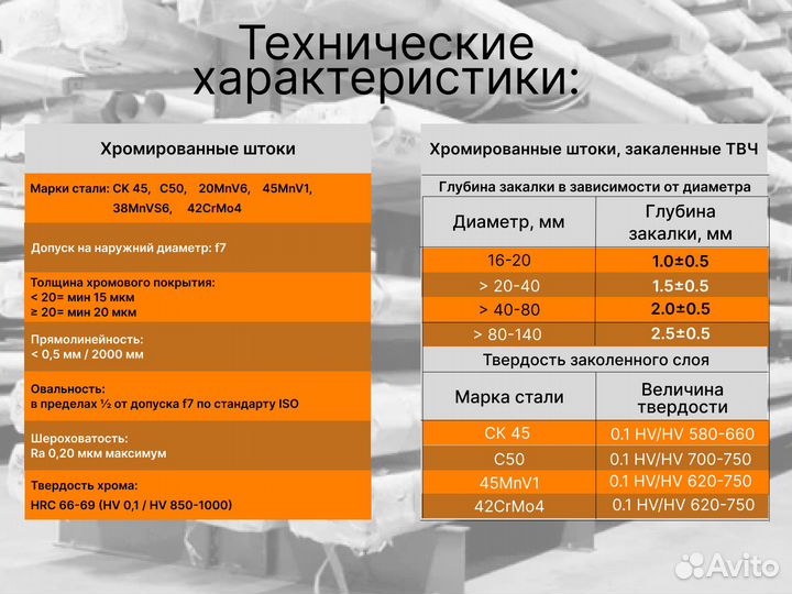 Шток хромированный пруток 32 мм ск45