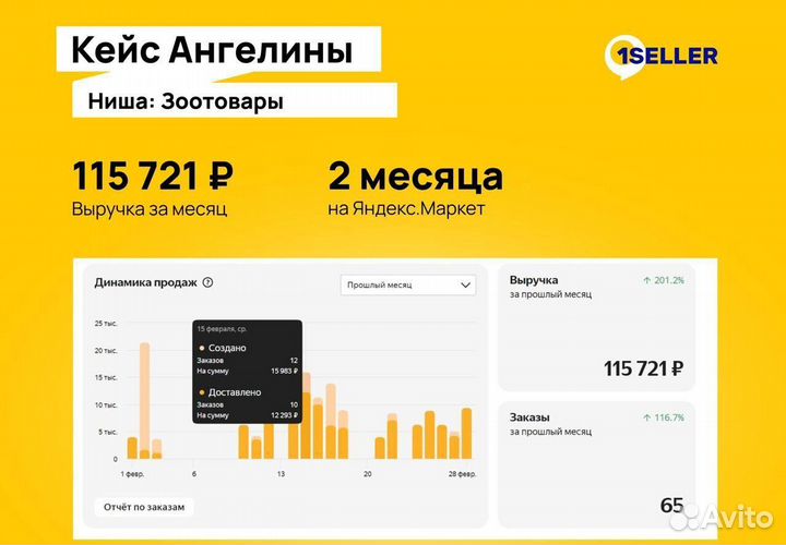 Подключение к Яндекс Маркет