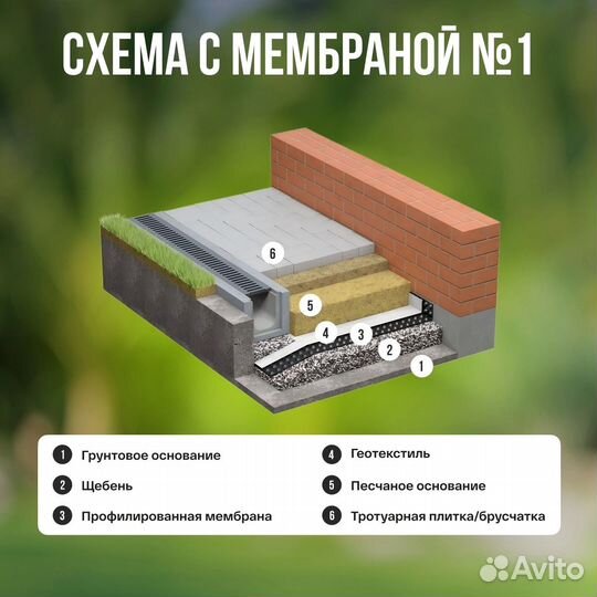 Мембрана профилированная плантер