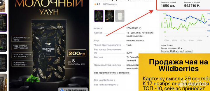 Кофейная станция с прибылью 50тр