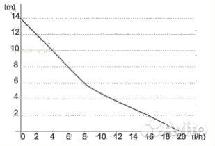 Дренажная помпа для кондиционера Si-27