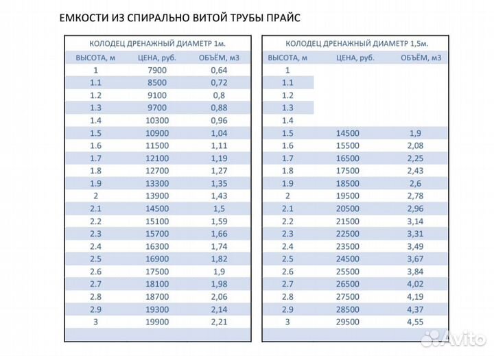 Колодец Дренажный Пластиковый, Ёмкость