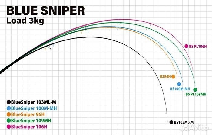 Yamaga Blanks 2024 Blue Sniper 96H