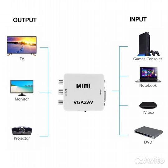 VGA to AV / AV to VGA видео конвертер