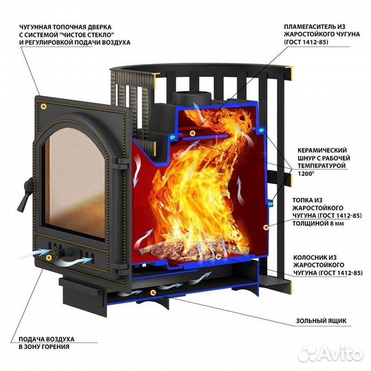 Готовая печь для бани