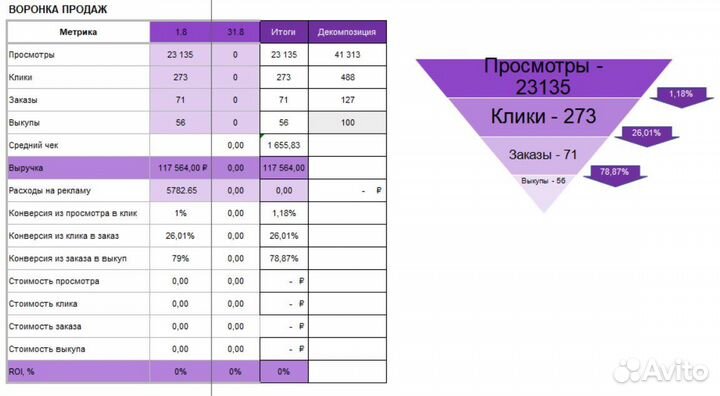 Реклама для маркетплейсов