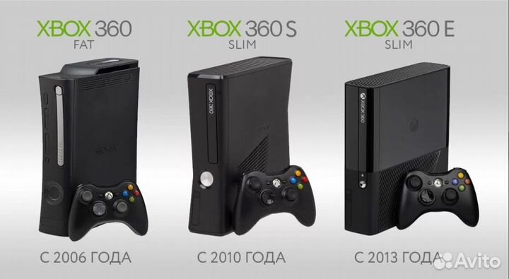 PS 1-5/Xbox 360 и другие приставки ремонт любой сл