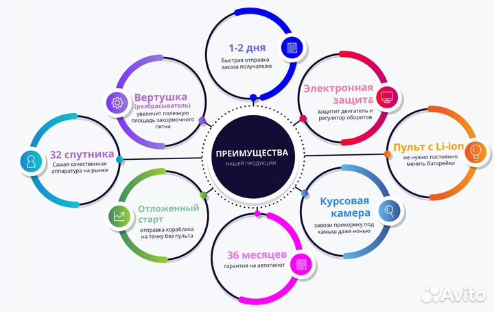 Карповый кораблик с GPS навигацией