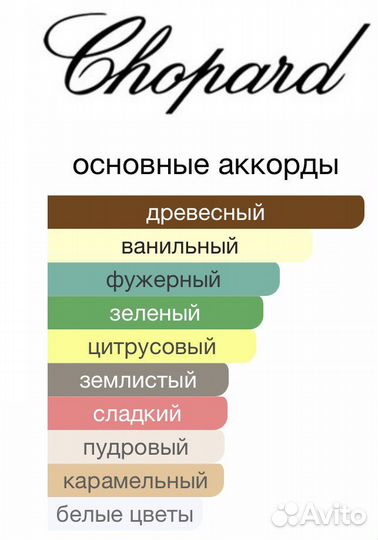 Chopard Vanilla De Madagascar оригинал (распив)