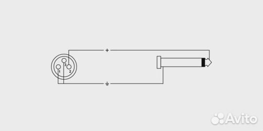 Кабель Cordial CPM 2,5 FP