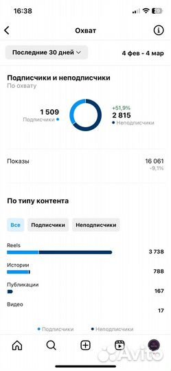 Смм Специалист продвижение SMM