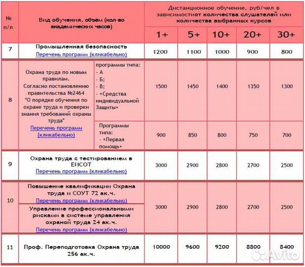 Баллы нмо. Повышение Квалификации. Переподготовка