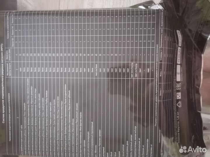 Ирп сухпай сухой паек