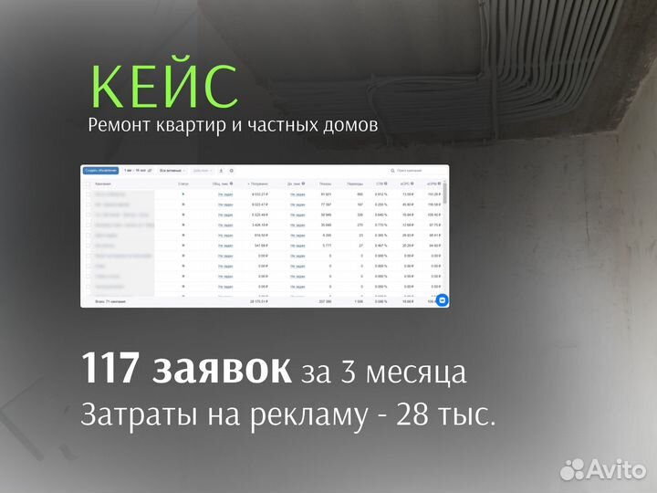 Смм специалист. Ведение соц сетей. Продвижение