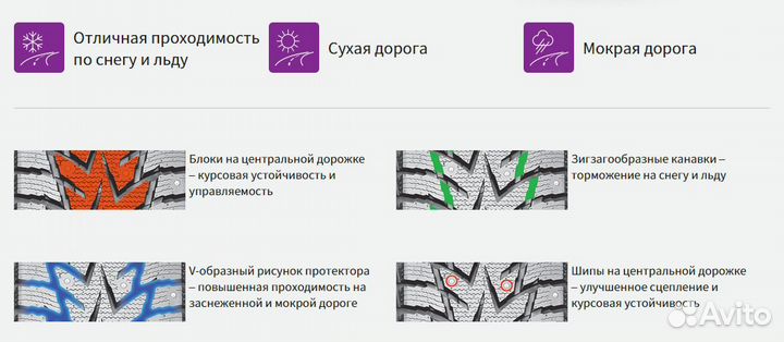 Nexen Winguard WinSpike WS62 SUV 245/60 R18 105T