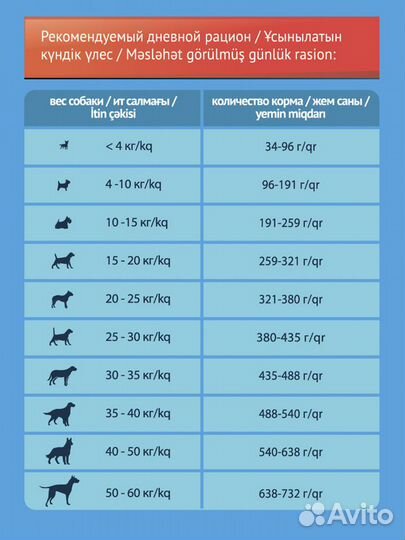 Сухой корм Прохвост ягненок 13кг