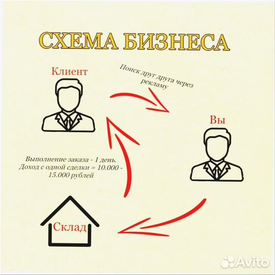 Франшиза готовый магазин 6 3 1 9