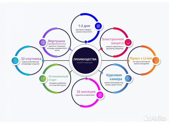Кораблик для рыбалки