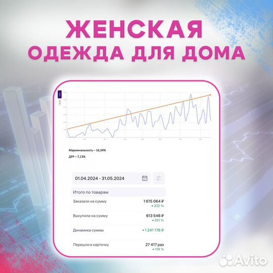 Менеджер маркетплейсов Вайлдберриз, Озон, яндекс