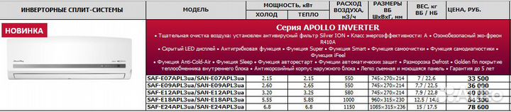 Инверторная сплит-система SmartWay