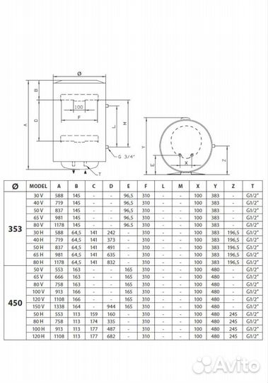 Бойлер водонагреватель Ariston 100 литров
