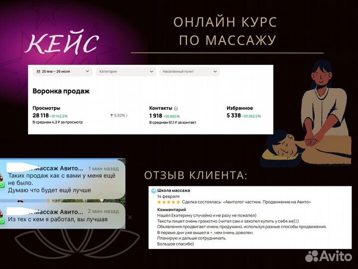 Авитолог. Авито под ключ