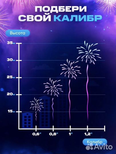 Салют фейерверк Дива свадебный