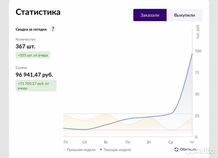 Консультации wildberries и ozon. Наставничество