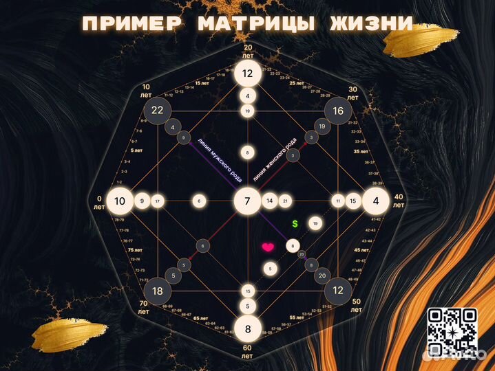 Разбор матрицы жизни