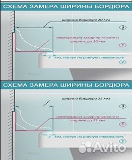 Бордюры для ванной из акрила