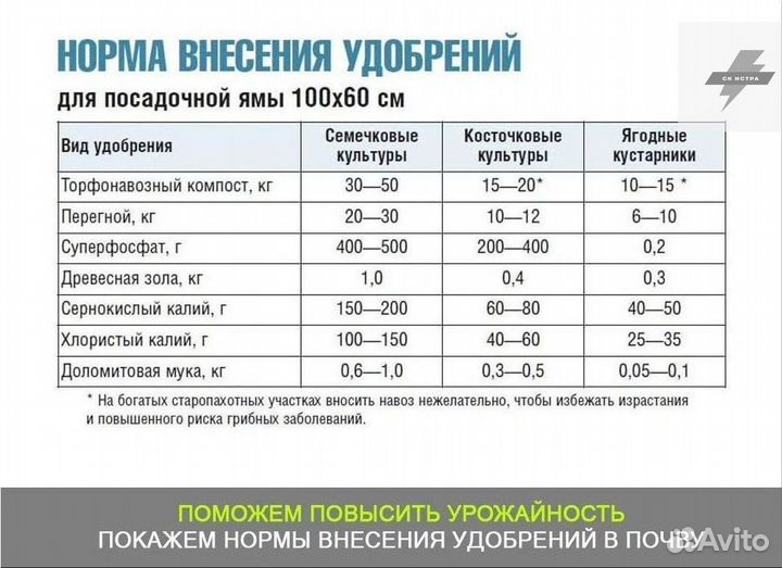 Торф грунт