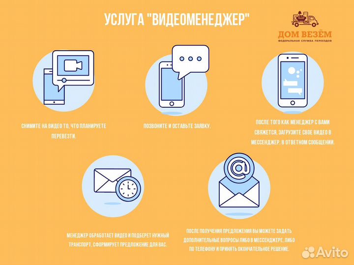 Грузоперевозки, газель, переезды, от 200 км