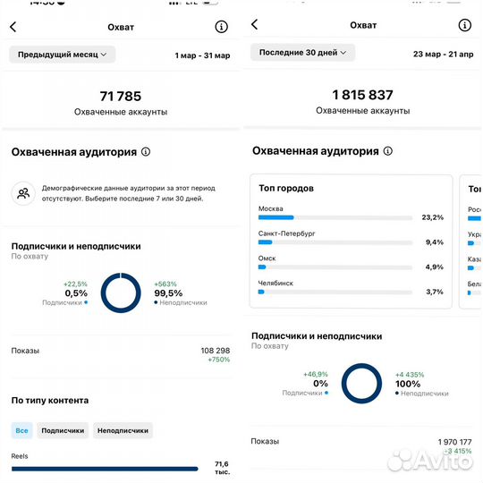 Смм специалист/продвижение smm/ведение соц.сетей