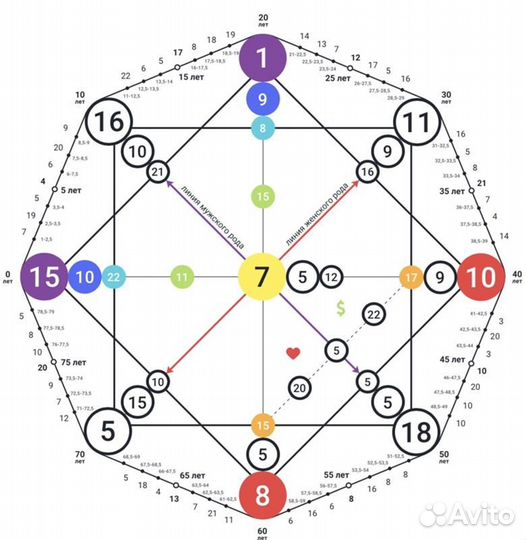 Матрица Судьбы. Полный разбор по дате рождения