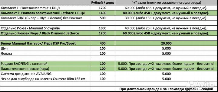 Рюкзаки лавинные и биперы, щупы, лопаты