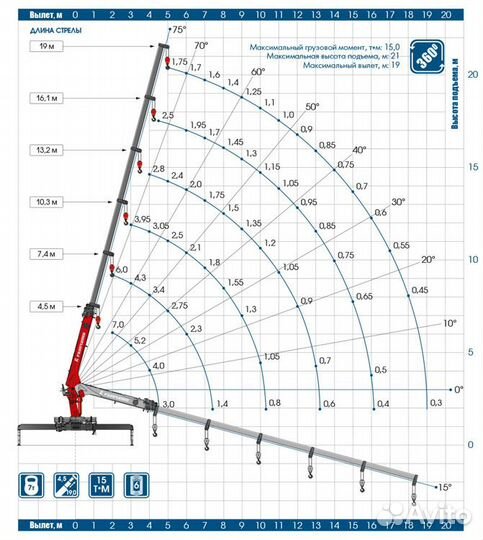КамАЗ 65115 с КМУ, 2023