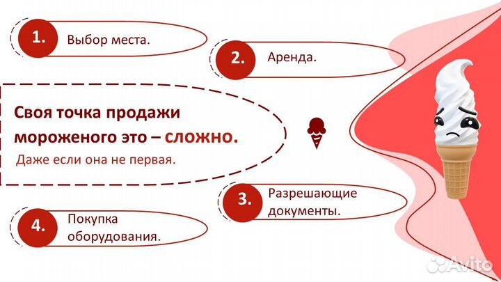 Дизайн презентаций, инфографика (удаленно)
