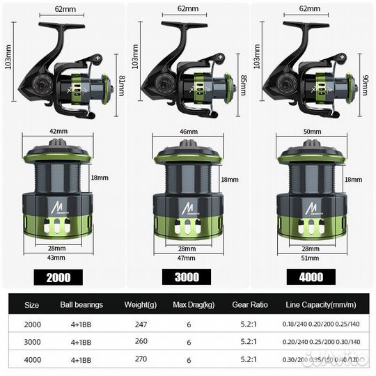 Рыболовная катушка meredith Sagittarius