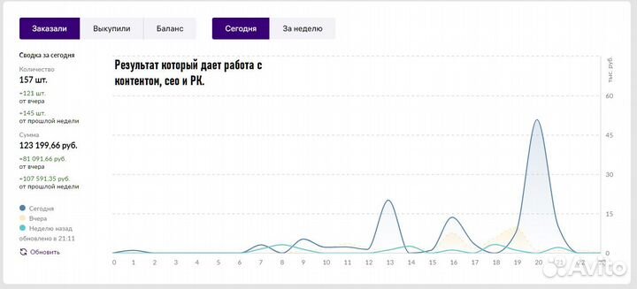 Менеджер маркетплейсов