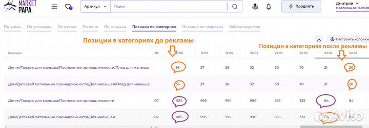 Настройка внутренней рекламы на wildberries