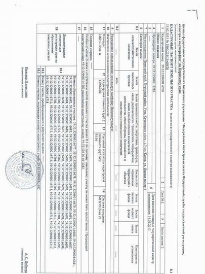 Участок 15 сот. (ИЖС)