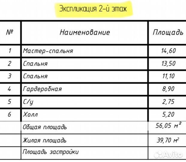 Готовый проект дома Микея3,Микея5,Барнхаус,Z7